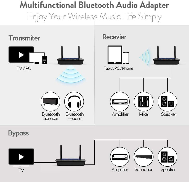 LONG RANGE BLUETOOTH TRANSMITTER RECEIVER Bluetooth Audio Adapter for TV PC Home StereoBluetooth Trasmitter - Madshot