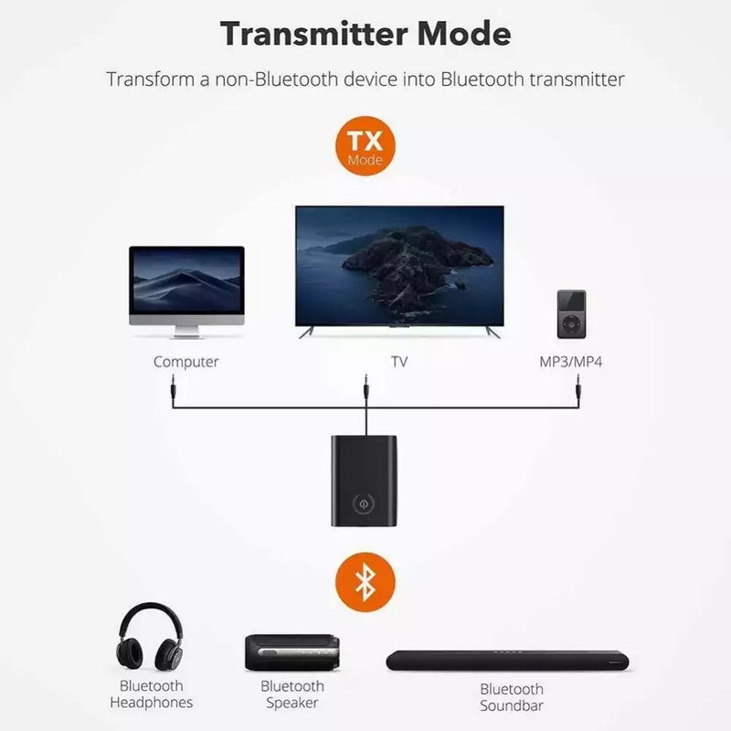 Bluetooth 5.0 Transmitter and Receiver 2-in-1 Wireless 3.5mm Adapter for TV Home SoundBluetooth Transmitter - Madshot